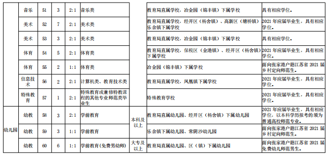 张家港市特殊教育事业单位人事任命动态更新