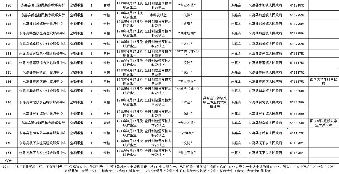 中原区级公路维护监理事业单位招聘启事全新概览