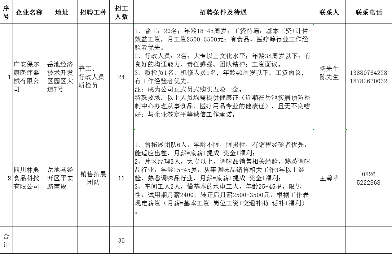 岳池县文化广电体育和旅游局招聘新资讯详解