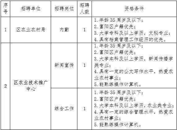 海珠区农业农村局最新招聘概览