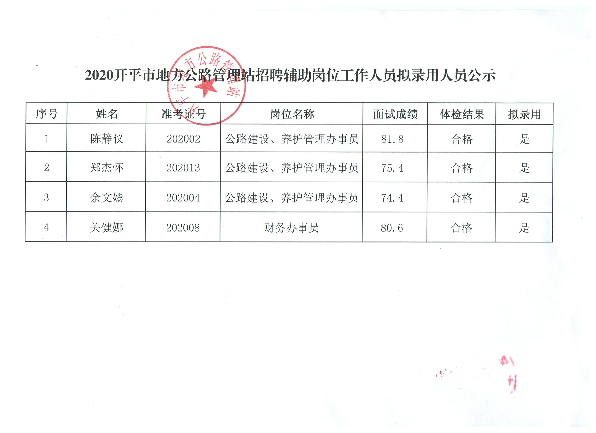 潮南区级公路维护监理事业单位最新项目概览