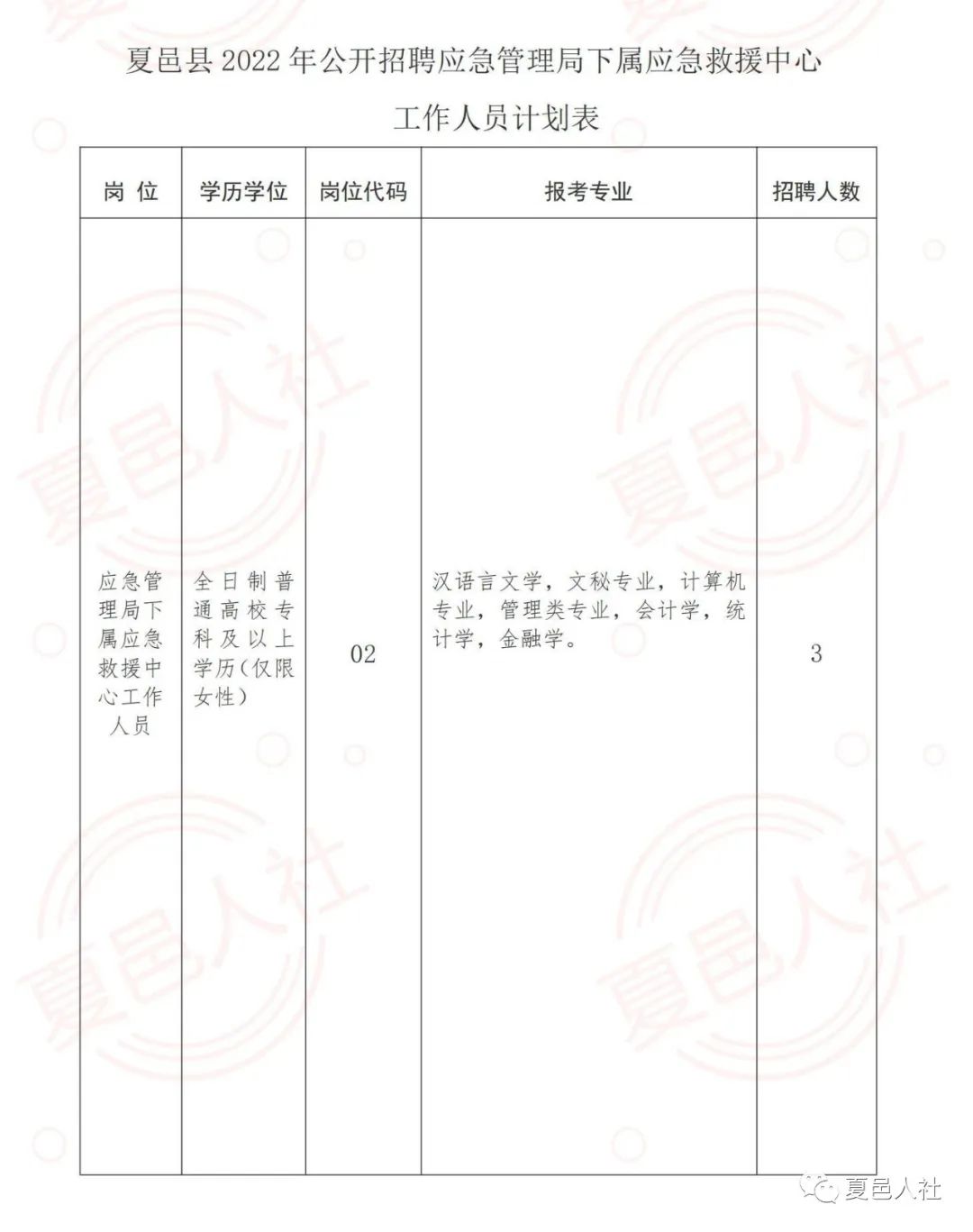 龙岗区应急管理局招聘启事