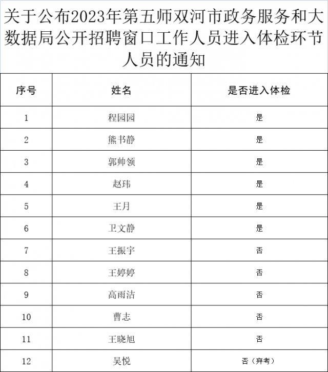 新干县数据和政务服务局招聘公告详解