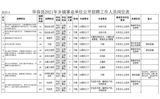 大华乡最新招聘信息，共创美好未来，机遇与挑战并存