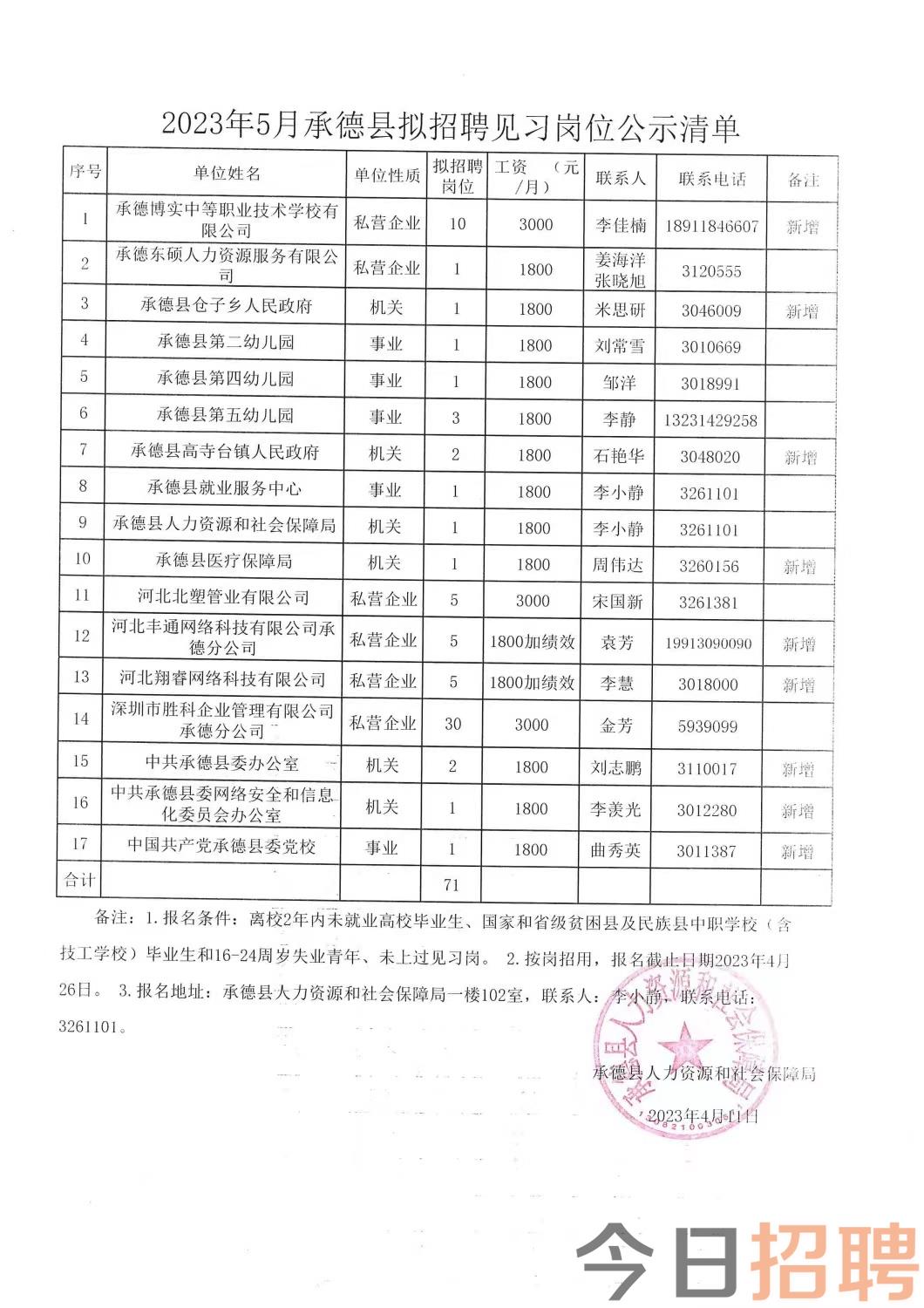 通化市经济委员会最新招聘启事