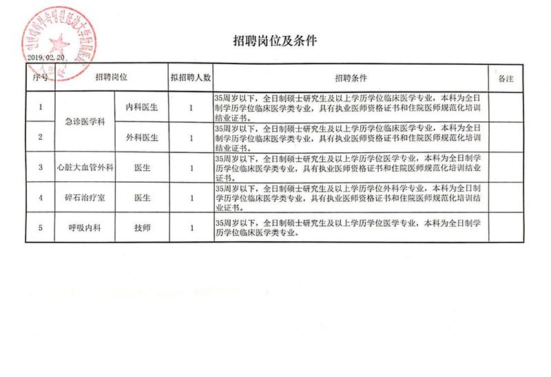 阳明区发展和改革局最新招聘信息全面解析