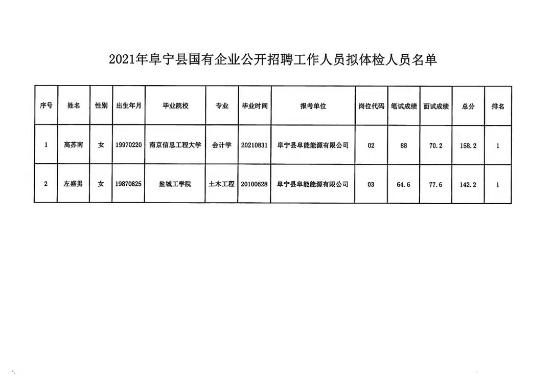 宁德市信访局最新招聘公告详解