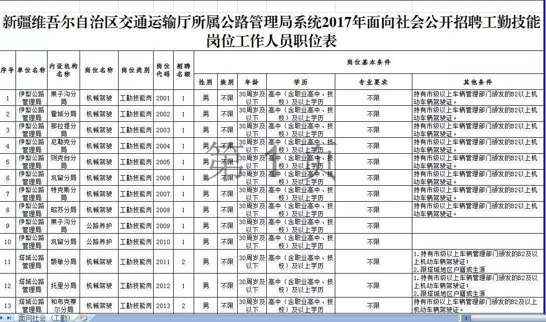 巴楚县交通运输局最新招聘概览