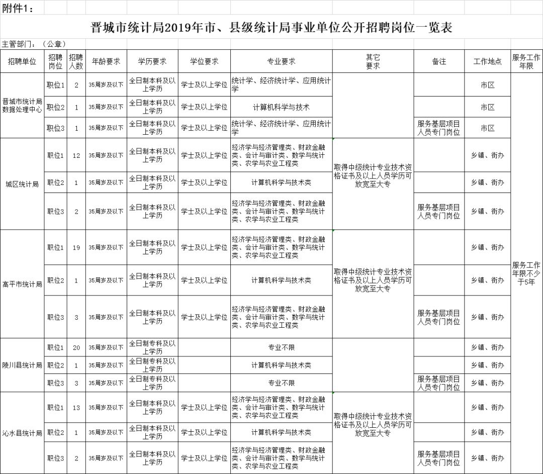 东光县统计局最新招聘公告概览