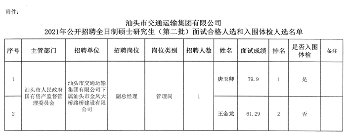 霞浦县交通运输局最新招聘详解公告