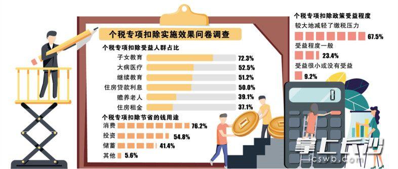 长沙市企业调查队未来发展规划蓝图