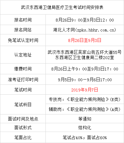 青山湖区卫生健康局最新招聘启事发布