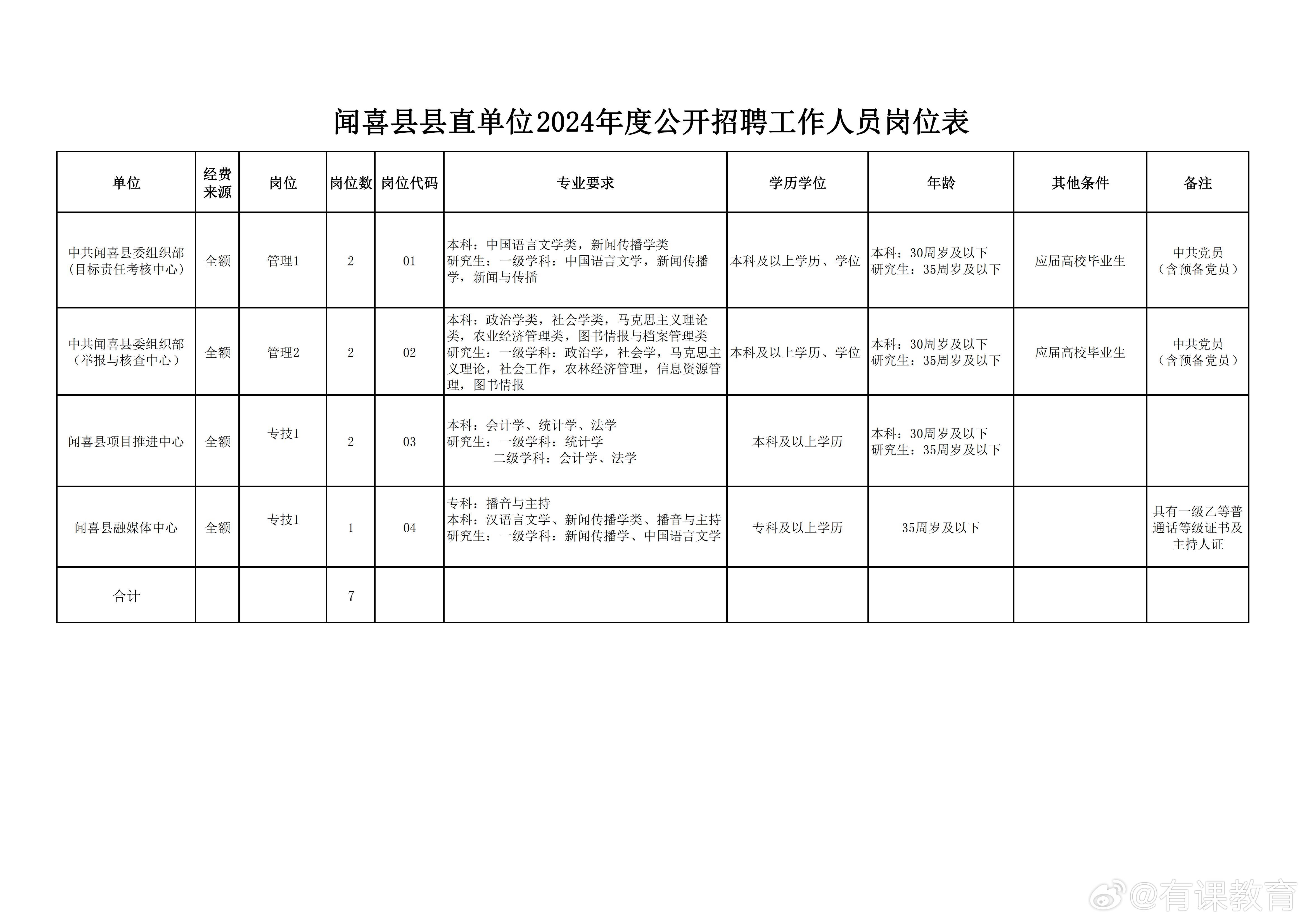 彰武县统计局最新招聘公告详解