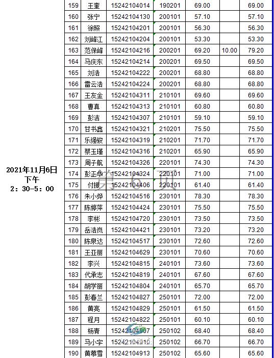 商城县住房和城乡建设局招聘公告发布