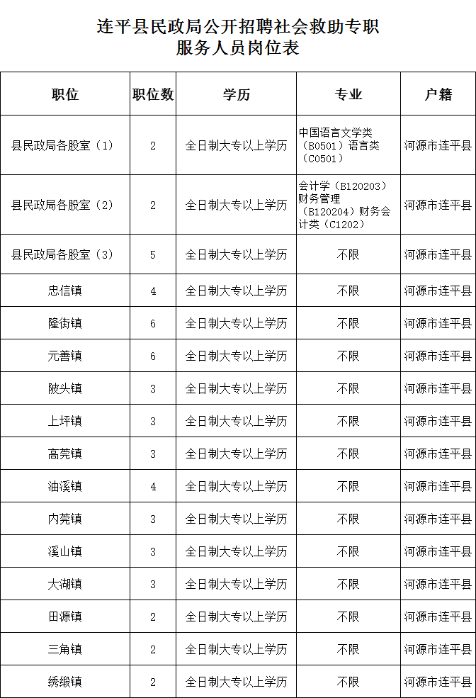 平岚县民政局最新招聘信息全面解析