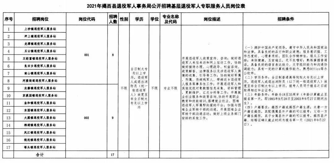 儋州市退役军人事务局招聘启事