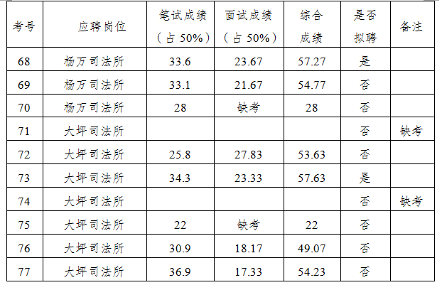 麻栗坡县司法局最新招聘细节全面解析