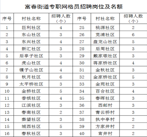 富岭街道最新招聘信息全面解析