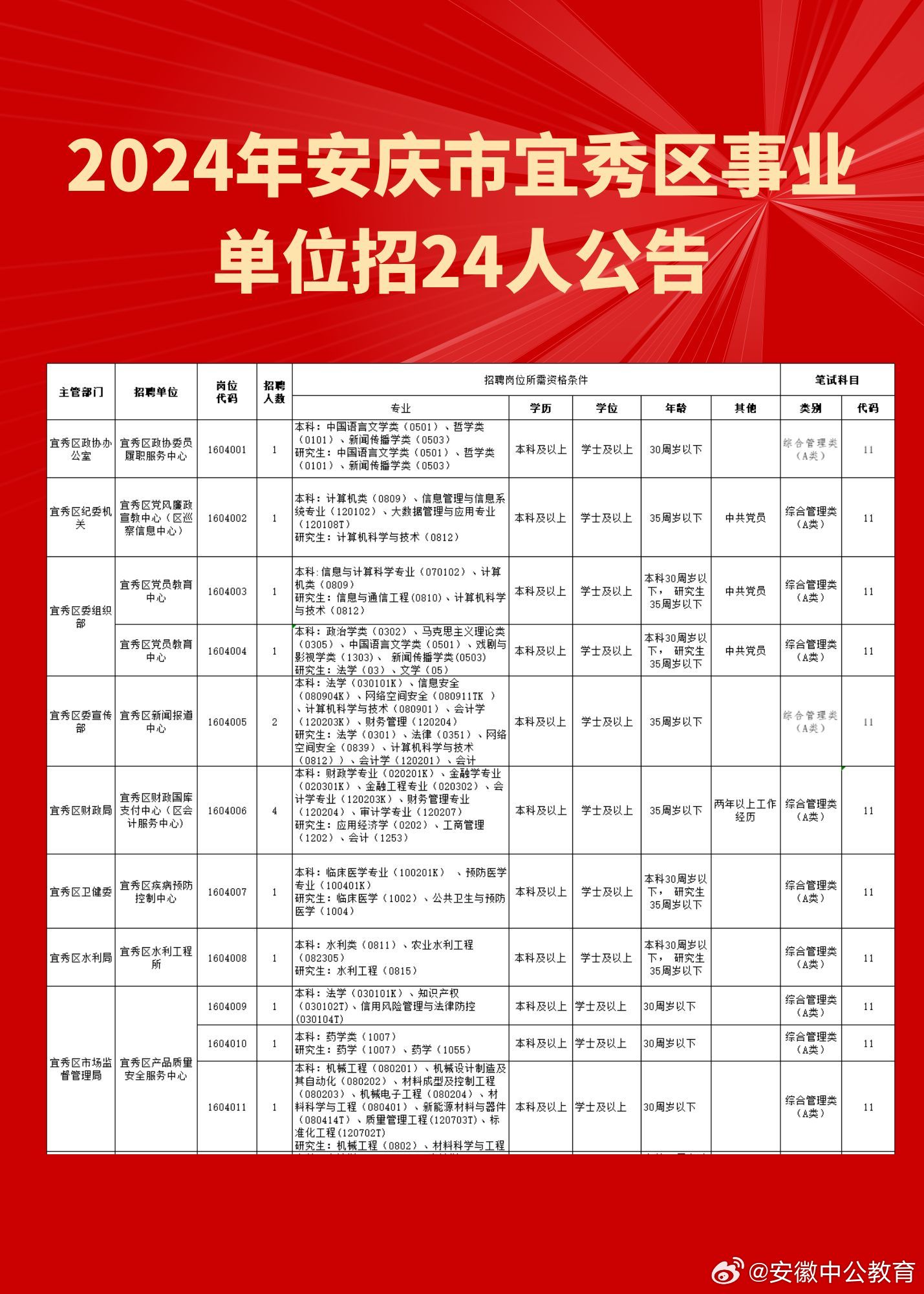 安庆市档案局最新招聘信息全面解析及招聘细节详解