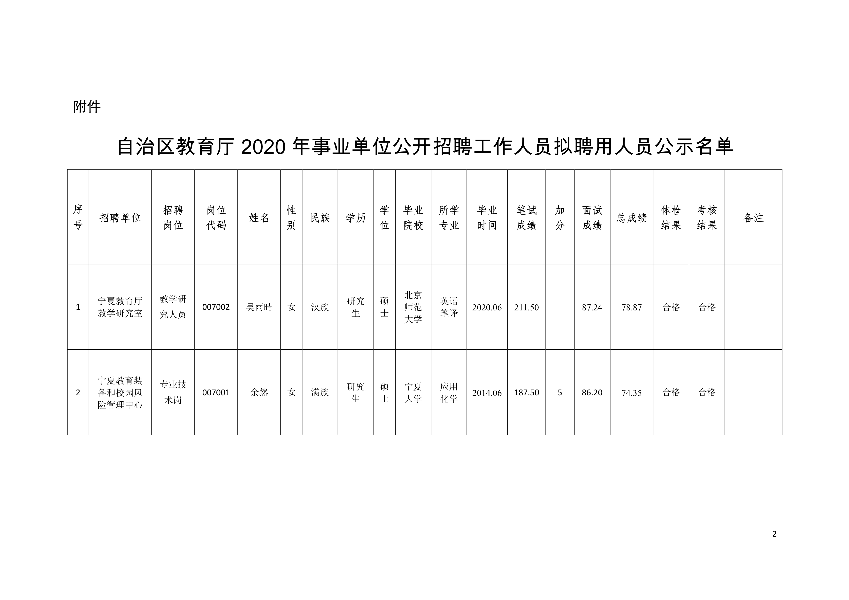 北林区级托养福利事业单位发展规划概览