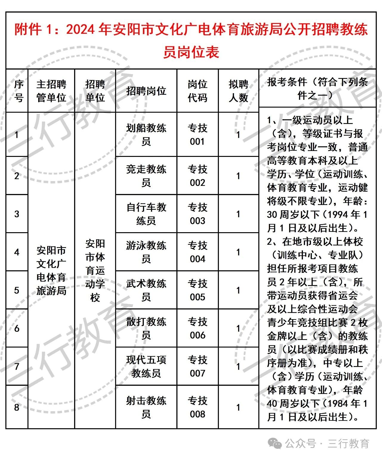 华龙区文化广电体育和旅游局招聘启事新鲜出炉