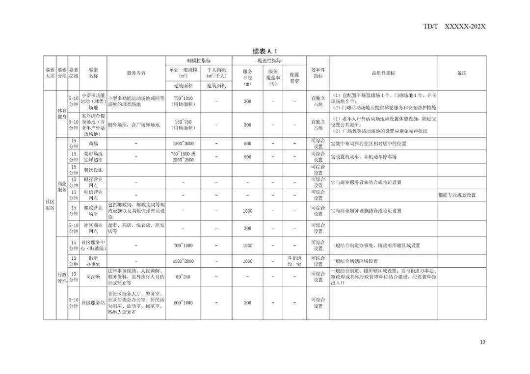 洪山区市场监管局最新发展规划概览