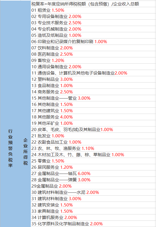 长汀镇天气预报更新通知