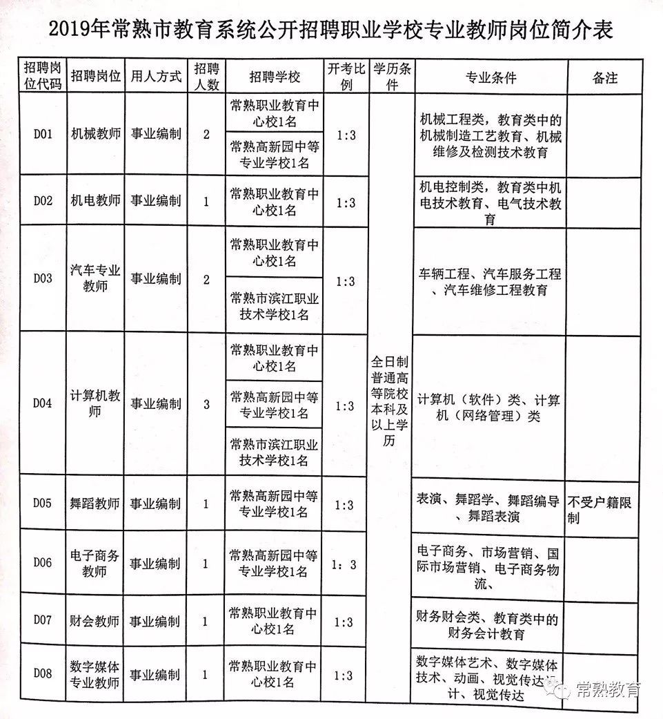 英山县特殊教育事业单位招聘公告及解读