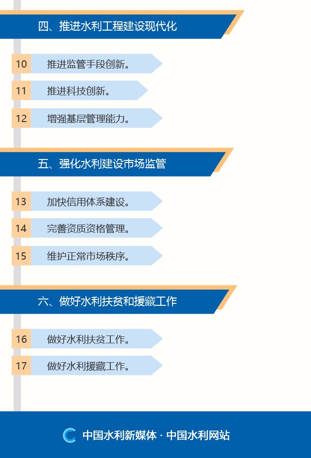 兰山区水利局发展规划，构建可持续水利发展新格局