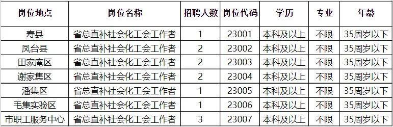 全椒县医疗保障局最新招聘全解析