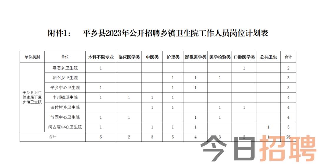 平山县医疗保障局最新招聘信息深度解读