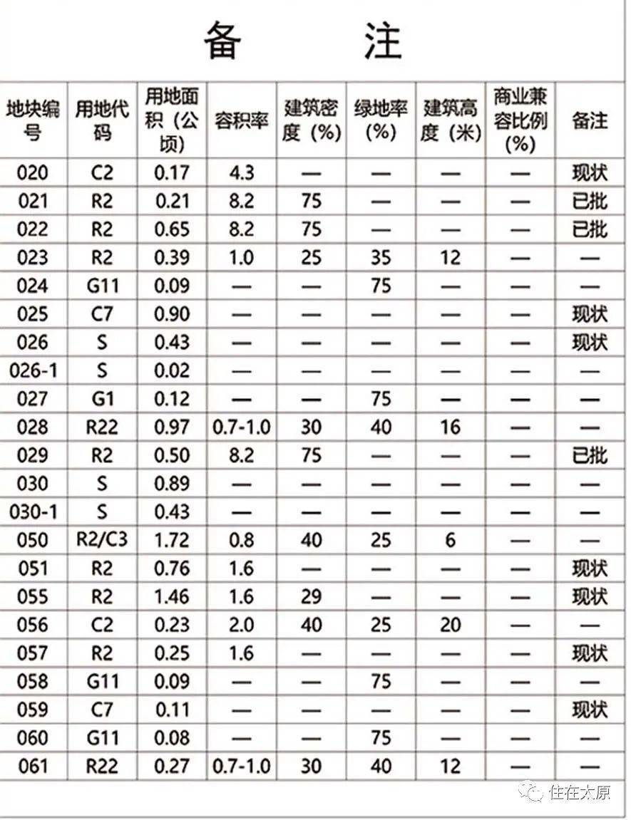 河子村委会现代化农村发展规划蓝图构想