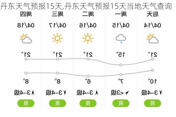 现辖东城天气预报更新