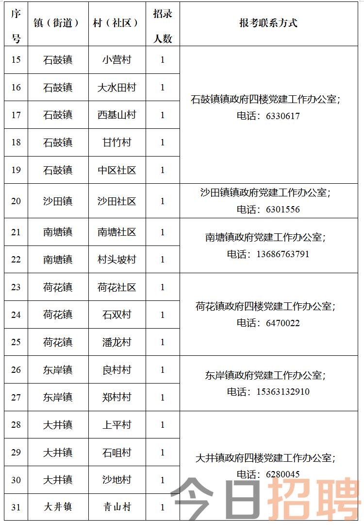 白堆村最新就业招聘信息发布