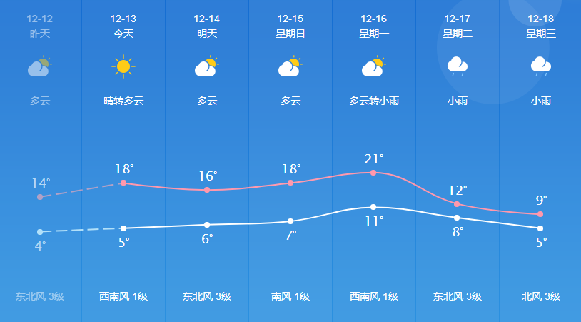 查普村今日天气预报