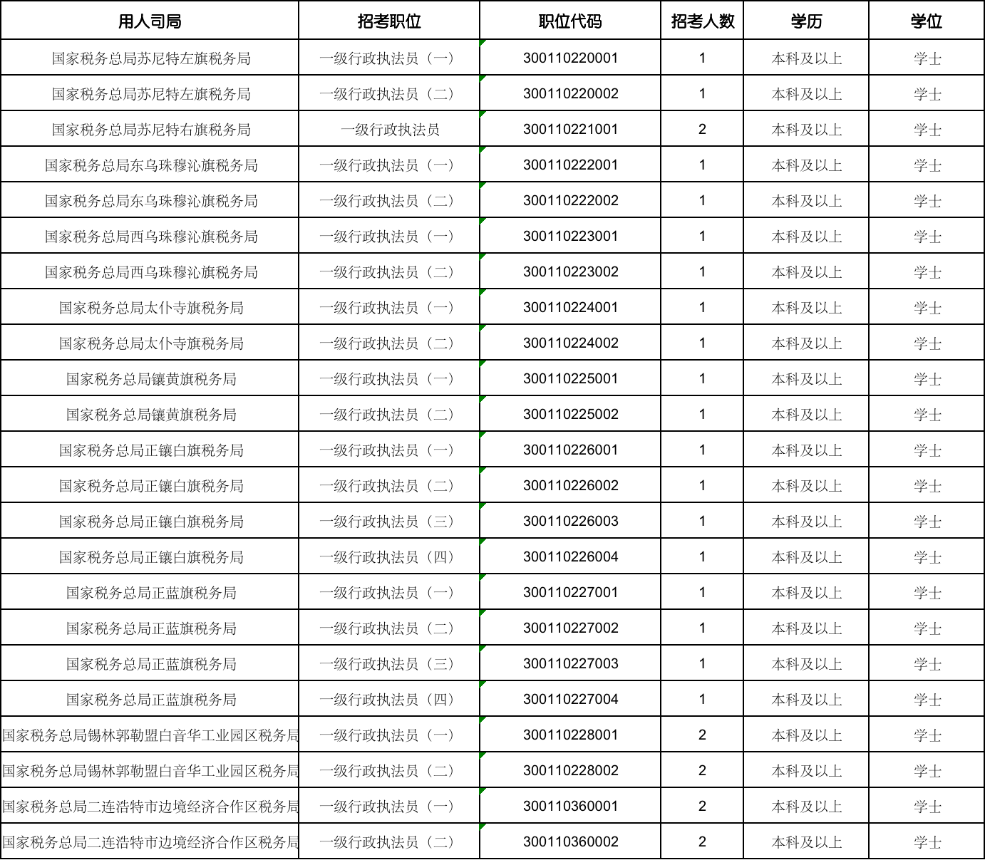 锡林郭勒盟市国家税务局最新招聘信息全面解析