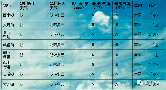 ◇梦◆饭饭 第3页