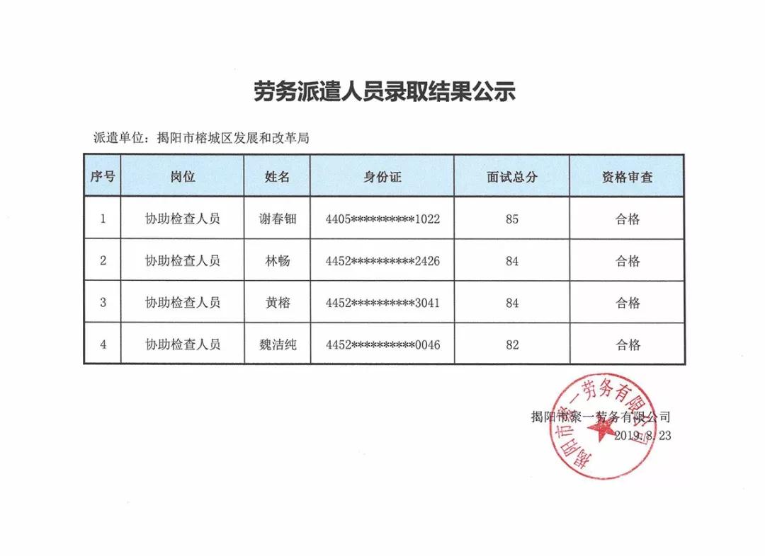 卢湾区发展和改革局最新招聘概览