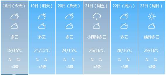 同和镇天气预报更新通知