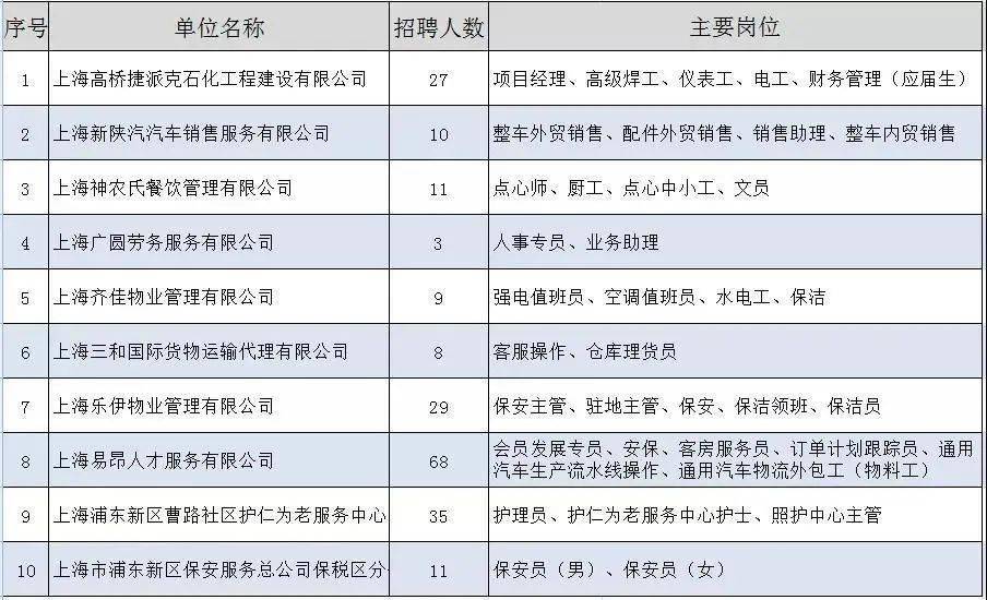 新村街道最新招聘信息总览