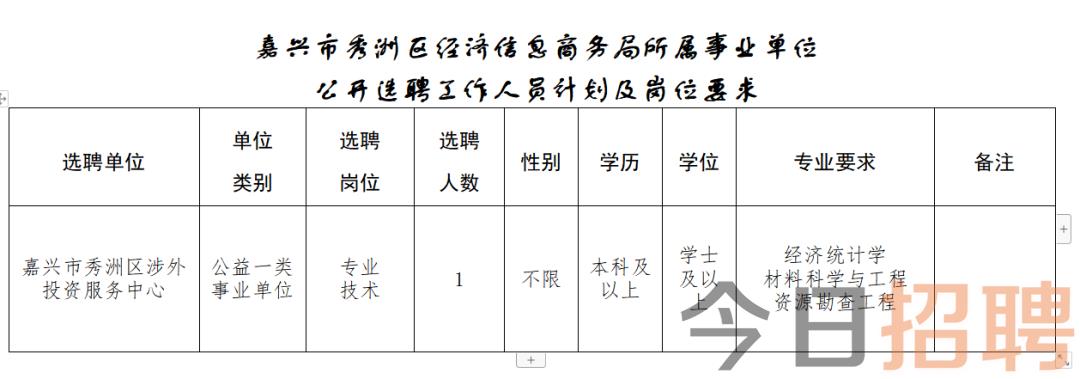 屺亭街道最新招聘信息全面解析