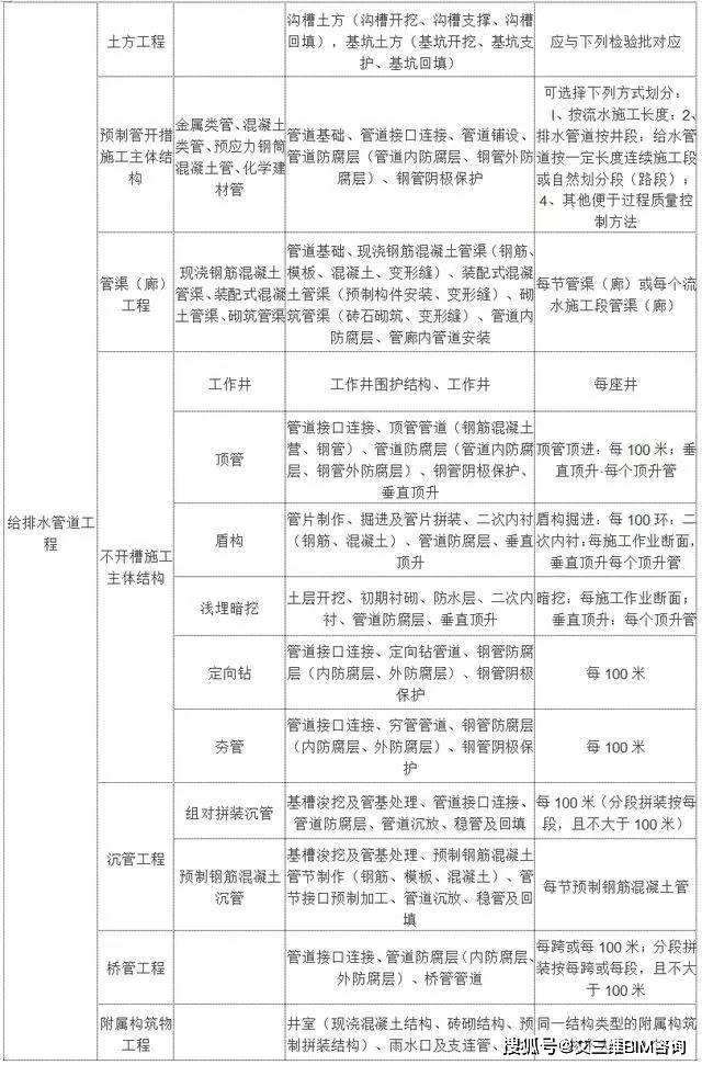 南郑县公路运输管理事业单位最新项目研究报告揭秘