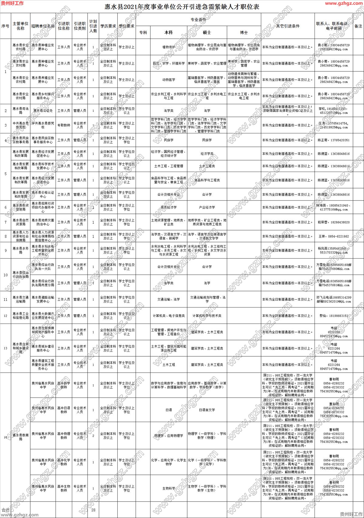 惠水县住房和城乡建设局最新招聘信息全面解析