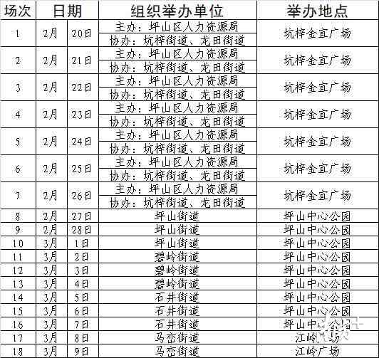 坑梓街道最新招聘信息全面解析