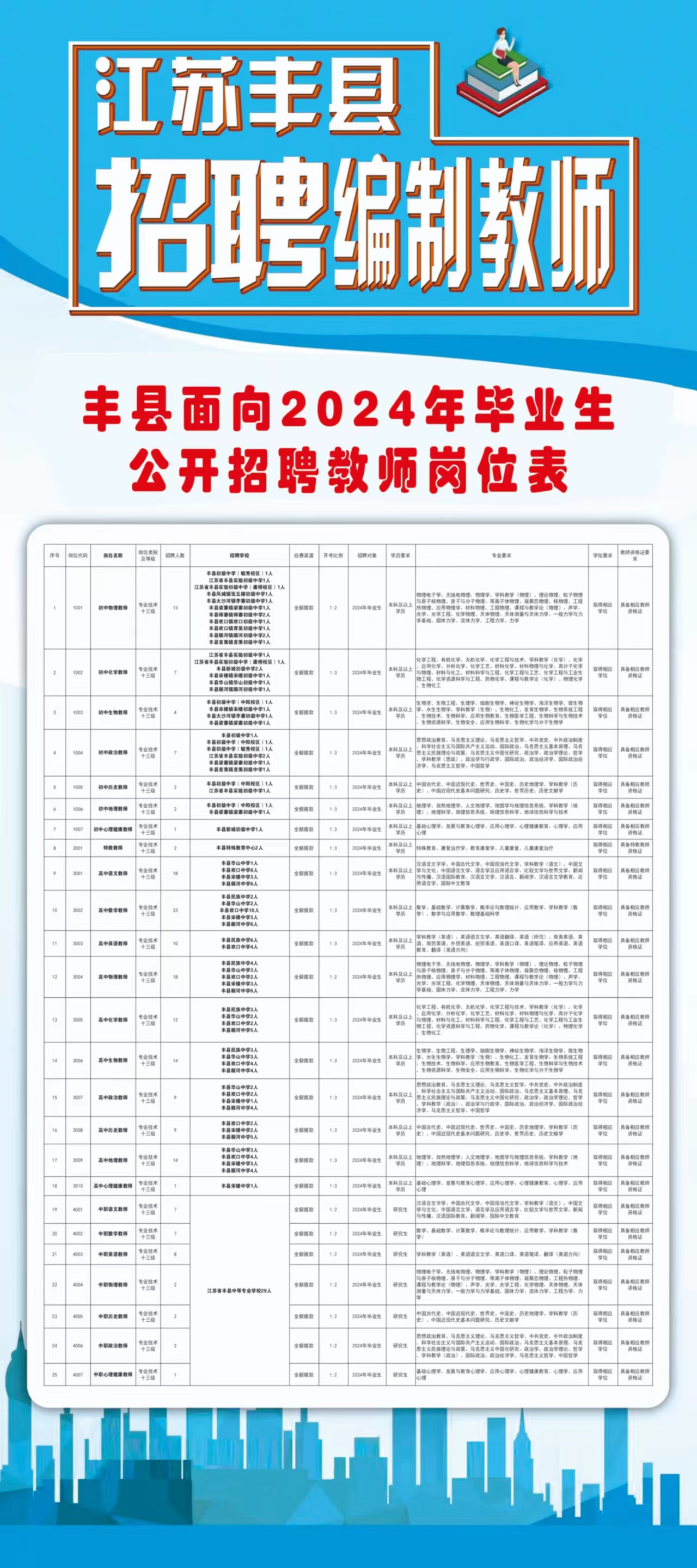 龙丰街道最新招聘信息全面解析