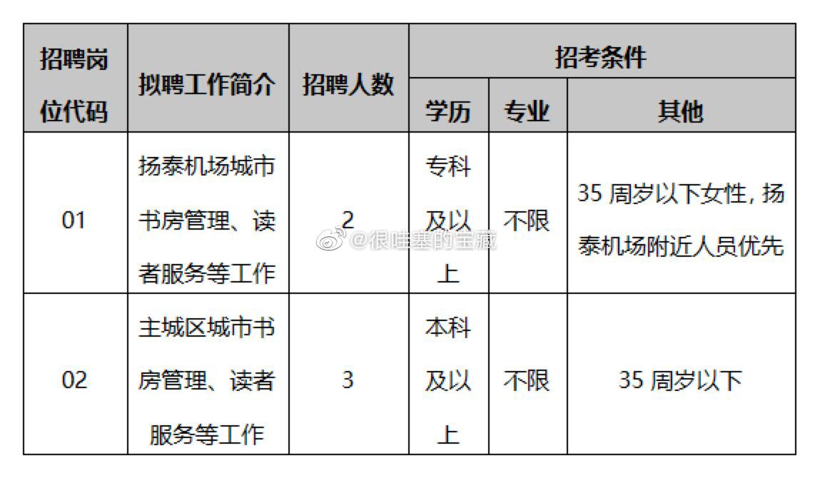 秀洲区图书馆最新招聘启事概览