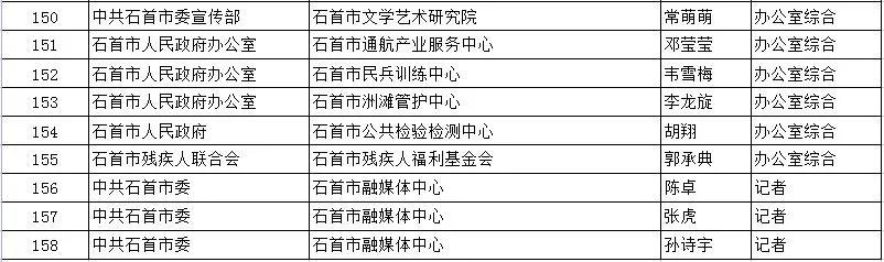 石首市交通运输局最新招聘启事概览