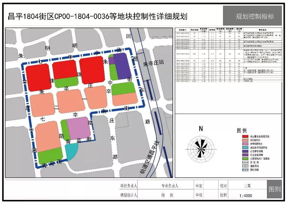 黄沙河镇发展规划展望，未来蓝图揭秘