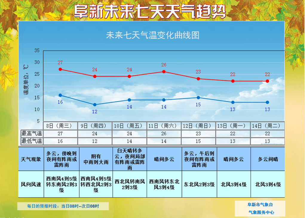 羊种改良站天气预报更新及其影响分析