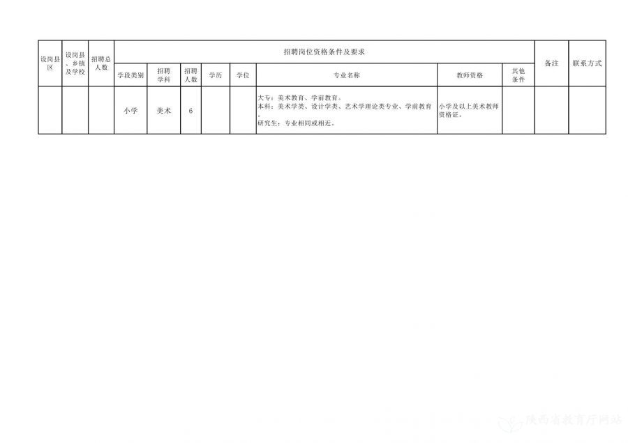 定襄县自然资源和规划局招聘启事发布